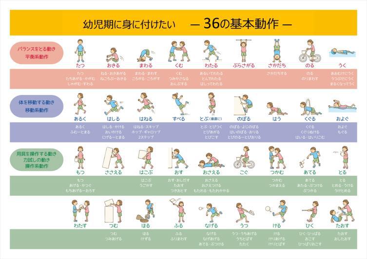 ルネサンス プレイリーダーによるサービス提供を本格的に開始 Fitness Business