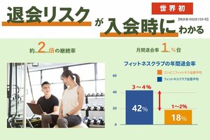【世界初!】入会時に退会リスクがわかるアプリ!<br />退会予測後のフォローアップとして使えるRetention Bookを提供!