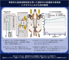 【ドクターズ・マン】<br />水素水サーバーの独自技術を血液透析に応用した、革新的な「高濃度水素水透析システム」を開発
