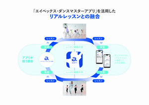 エンゲージメントを高める受講生管理システム<br />エイベックス・ダンスマスター「comix plus」