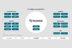基幹システムがフィットネスクラブに革命を起こす