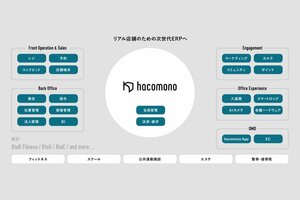基幹システムがフィットネスクラブに革命を起こす