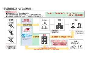 「サステナブルな部活動支援」で社会に貢献する事業を展開