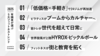 RIZAPグループ 取締役 鈴木氏、バズーカ岡田氏など、業界有識者が選ぶ「5大フィットネストレンド2025」発表