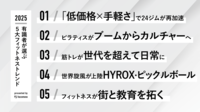 RIZAPグループ 取締役 鈴木氏、バズーカ岡田氏など、業界有識者が選ぶ「5大フィットネストレンド2025」発表