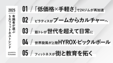 RIZAPグループ 取締役 鈴木氏、バズーカ岡田氏など、業界有識者が選ぶ「5大フィットネストレンド2025」発表