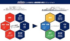 ヘルスケアプラットフォームアプリ「MEon」、日々の健康管理を1つのサービスで完結