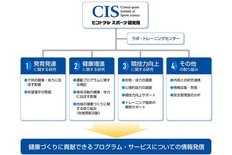 セントラルスポーツ、運動・生理的対策業務でJAMSS と協業 日本人宇宙飛行士の健康管理をサポート