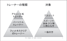 トレーナーが自分のジムをもつための5ステップ「第2回:誰の何を解決したいのか」(本誌107号連載「Trainer's Dream◎ジム開業」より全文掲載)