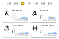 そのマシン、本当に必要とされていますか？<br />AIカメラのデータを活用した、施設の最適化方法