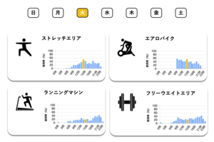 そのマシン、本当に必要とされていますか?<br />AIカメラのデータを活用した、施設の最適化方法