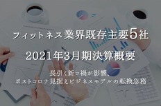 フィットネス業界の既存主要5社の2021年3月期決算概要―長引く新コ禍が影響、ポストコロナ見据えビジネスモデルの転換急務