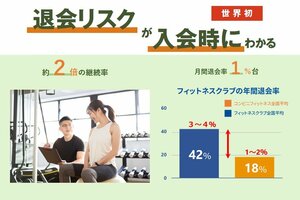 【世界初！】入会時に退会リスクがわかるアプリ！