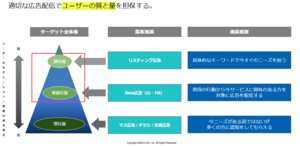 実績を活かし、“集客の最大化”を実現するサービスを展開
