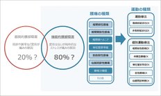 SPINE CONDITIONING STATION、医学専門家が監修する、腰専門のコンディショニングスタジオ