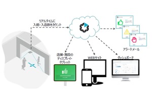 豊田通商、混雑状況を見える化・3密回避を実現する「Locarise TRAFFIC Signal」無料キャンペーンを開始