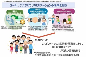 ルネサンス、介護サービス利用者一人ひとりの特性に合わせた最適なリハビリテーションプランの提案が可能に