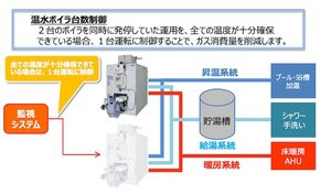 メガロス、ブランドイメージ刷新とともに取り組む省エネ対策