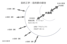 パーパス「今こそ『パーパス』に立ち返ろう」(本誌118号連載「Fitness Business◎実践知としてのフィットネス産業論」より全文掲載)