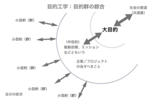 パーパス「今こそ『パーパス』に立ち返ろう」(本誌118号連載「Fitness Business◎実践知としてのフィットネス産業論」より全文掲載)