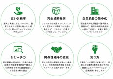 アクトプロ、フィットネスクラブの賃貸コストなど2割削減を実現