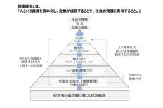 ルネサンス、深化した健康経営の基本的な定義を発表『未来を築く、健康経営』