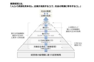 ルネサンス、深化した健康経営の基本的な定義を発表『未来を築く、健康経営』