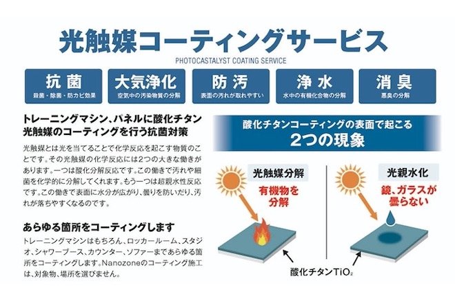 光触媒コーティング、新型コロナウイルスへ効果あり フィットネス施設における施工報告書も | Fitness Business