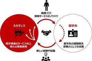 ルネサンス、事業開発へ向けて新たな取り組みを開始~「事業開発型社外留学制度」の導入~