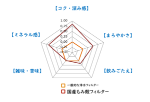 コロナ禍でこそ存在感を増す。フィットネスを支えるオプションサービス 水素水オプション