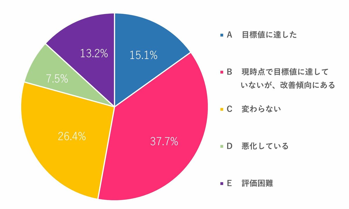 シナモンを髪に使用する場合の副作用と注意点