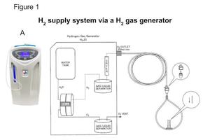 先進医療レベルの血中水素濃度を証明した水素吸引機
