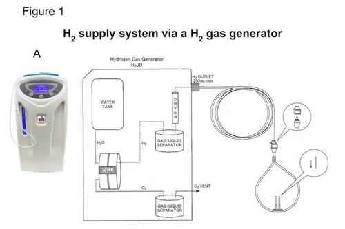 先進医療レベルの血中水素濃度を証明した水素吸引機