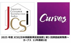 カーブス、JCSI顧客満足度調査で11年連続1位<br />フィットネスクラブ業種で最長の連続受賞記録を更新中