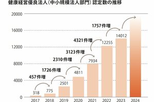 健康経営がもたらすトレーナーの新たな可能性