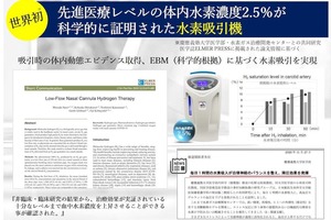 ドクターズ・マン、エビデンス取得済み水素吸引機でクラブ向けサービス開始
