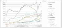 フィットネス事業者、3C時代へ <br />再生から成長へ向け、今後を決定づける1~2年に