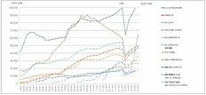 フィットネス事業者、3C時代へ <br />再生から成長へ向け、今後を決定づける1~2年に