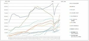 フィットネス事業者、3C時代へ <br />再生から成長へ向け、今後を決定づける1~2年に