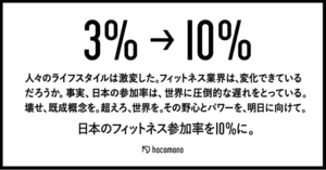 世界に圧倒的な遅れをとっている日本のフィットネス参加率。壊せ、既成概念を。フィットネス参加率を増進する「PROJECT 3%→10%」始動!