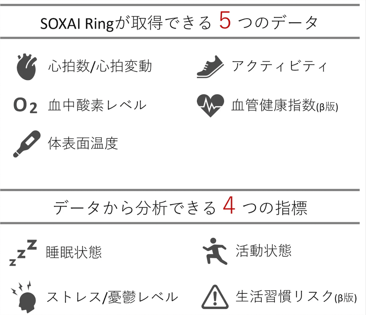 日本発スマートリング「SOXAI Ring」が開始から1分たたずに目標金額を