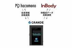オーダーメイドサプリメントサーバー“GRANDE”の導入が加速