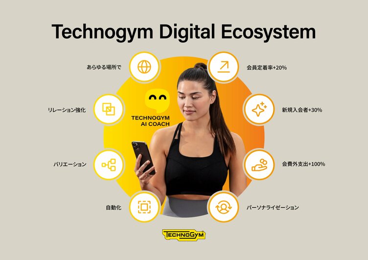テクノジム ジャパン】「TECHNOGYM デジタルウェルネスソリューション