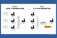スポーツクラブ ルネサンス<br />多店舗展開に必要不可欠な、バックヤード業務の時短術<br />