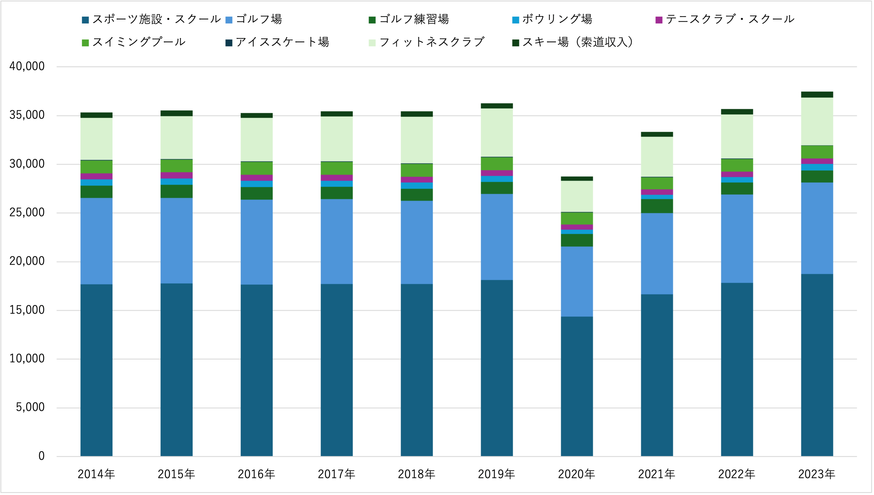 フィットネス市場、緩やかに回復へ | Fitness Business