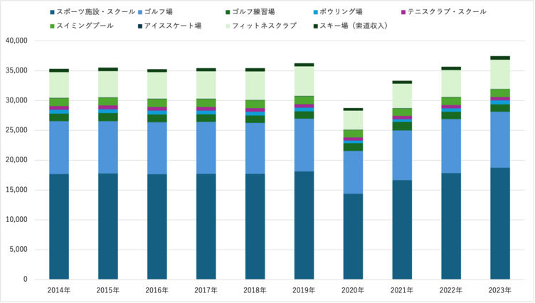 フィットネス市場、緩やかに回復へ | Fitness Business