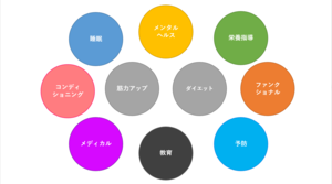 フィットネスクラブに求められる栄養学